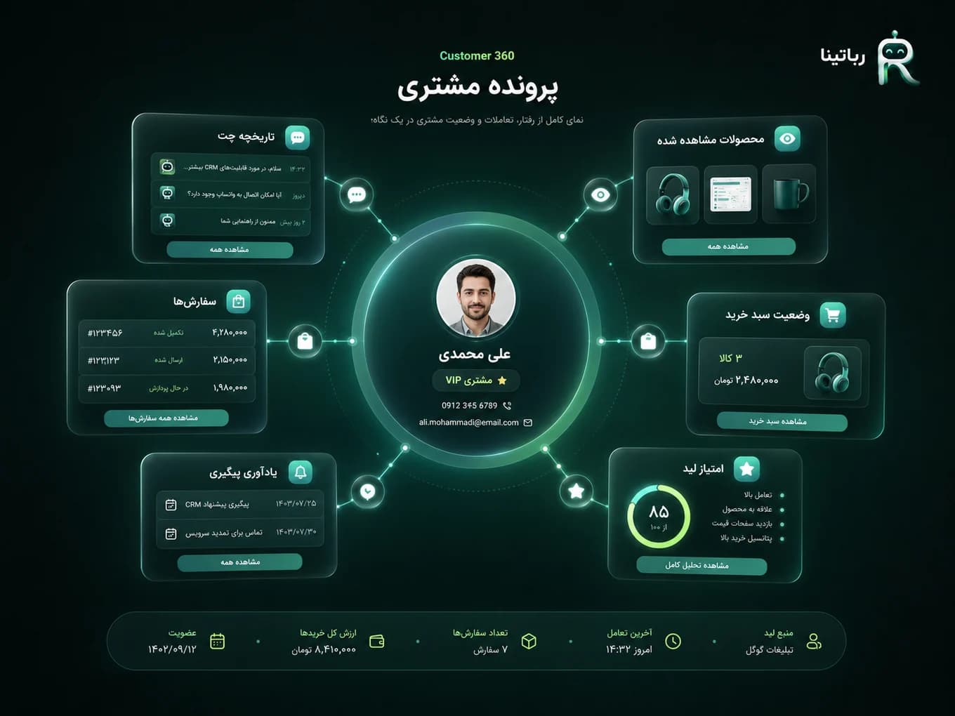 Customer 360 در فروشگاه اینترنتی؛ پرونده کامل مشتری یعنی چه؟