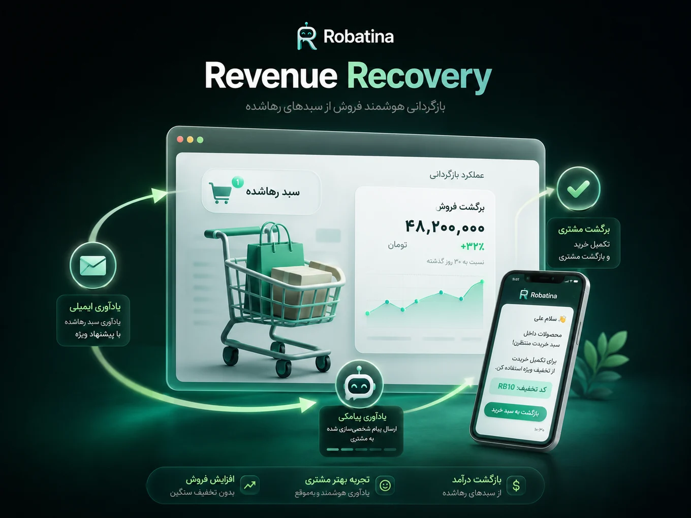 بازیابی سبد خرید رهاشده ووکامرس با رباتینا