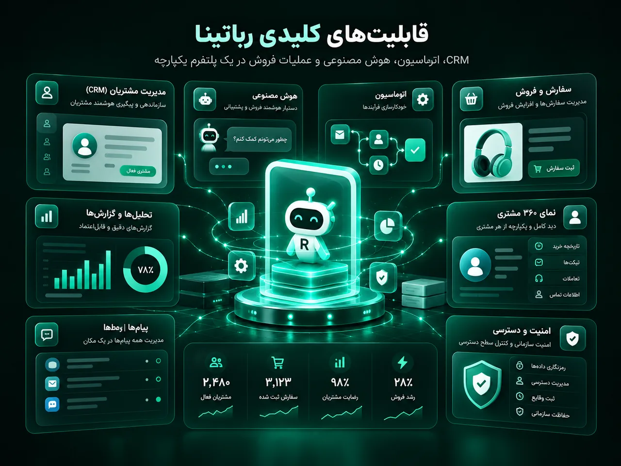 قابلیتهای کلیدی رباتینا؛ CRM، هوش مصنوعی، اتوماسیون و عملیات فروش